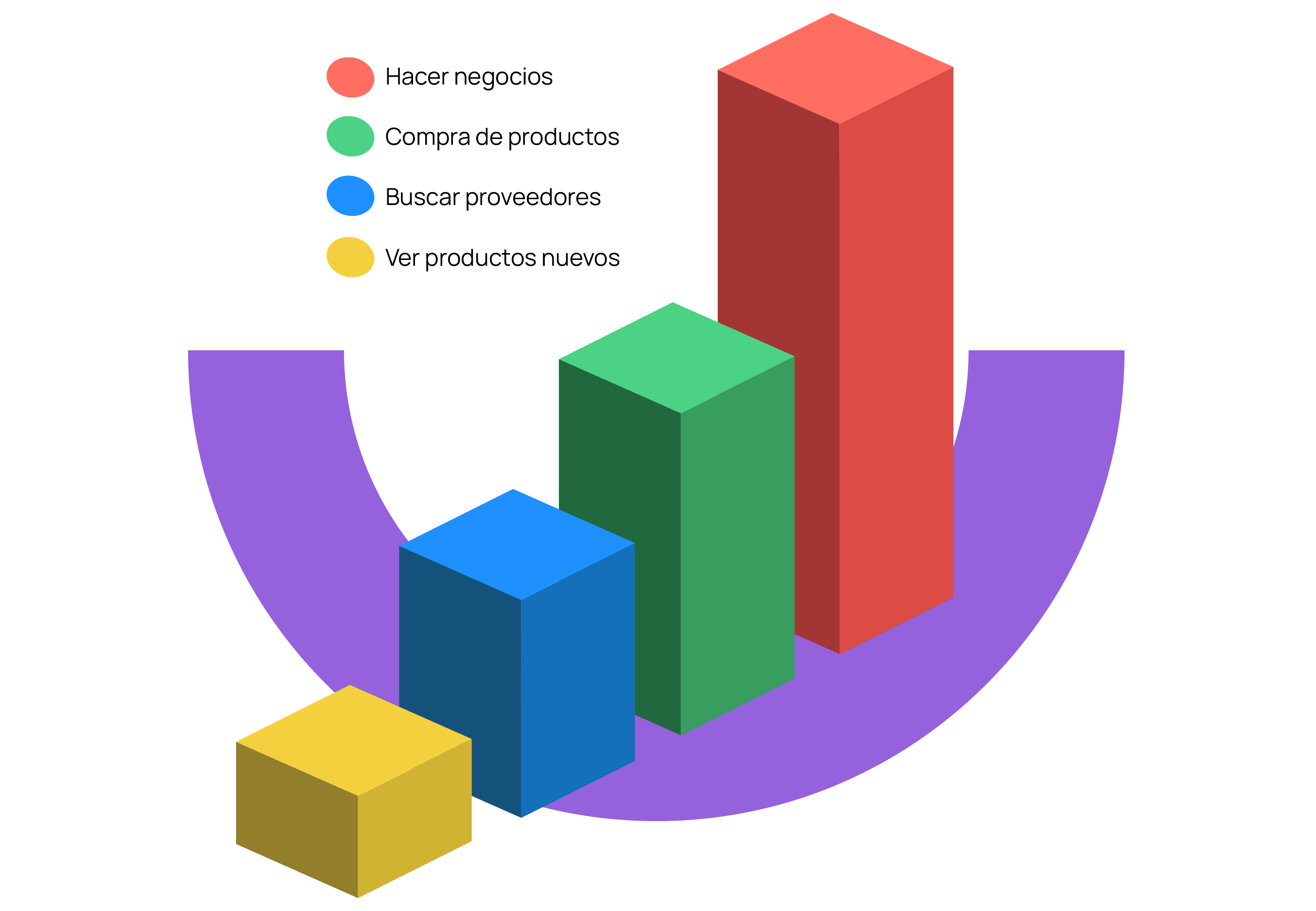 Análisis de datos y métricas de eventos en tiempo real